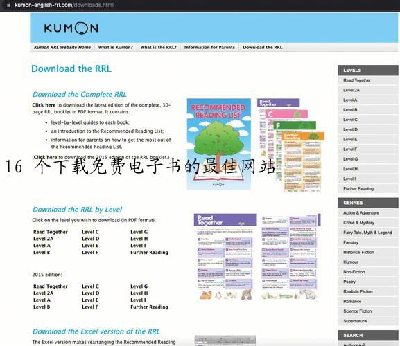 16 个下载免费电子书的最佳网站