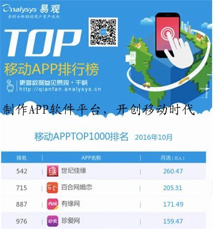 制作APP软件平台，开创移动时代