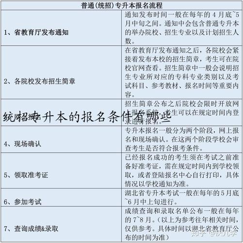 统招专升本的报名条件有哪些