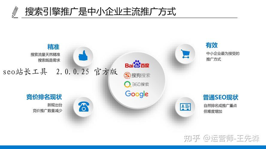 seo站长工具  2.0.0.25 官方版
