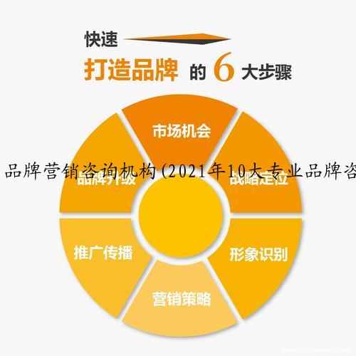 品牌营销咨询机构(2021年10大专业品牌咨询策划公司推荐)