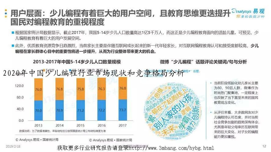 2020年中国少儿编程行业市场现状和竞争格局分析