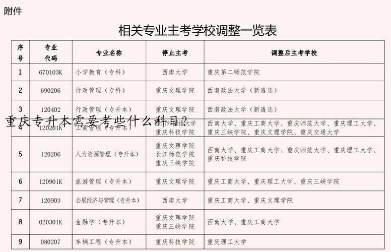 重庆专升本需要考些什么科目？