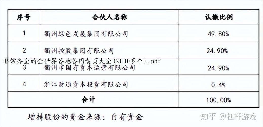 非常齐全的全世界各地各国黄页大全(2000多个).pdf