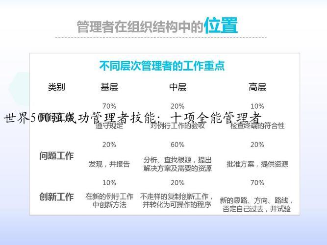 世界500强成功管理者技能：十项全能管理者