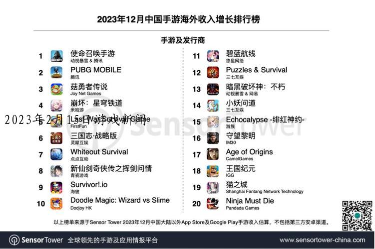 2023年2月15日游戏新闻
