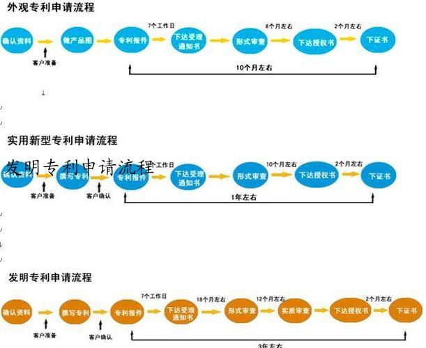 发明专利申请流程