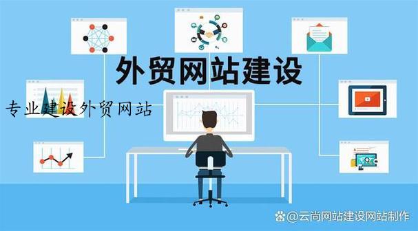 专业建设外贸网站