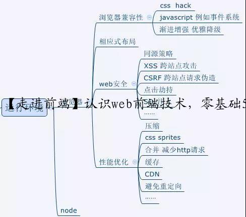 【走进前端】认识web前端技术，零基础5分钟创建个人网站