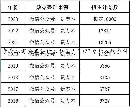 专升本需要考些什么科目？2023专升本的条件和要求