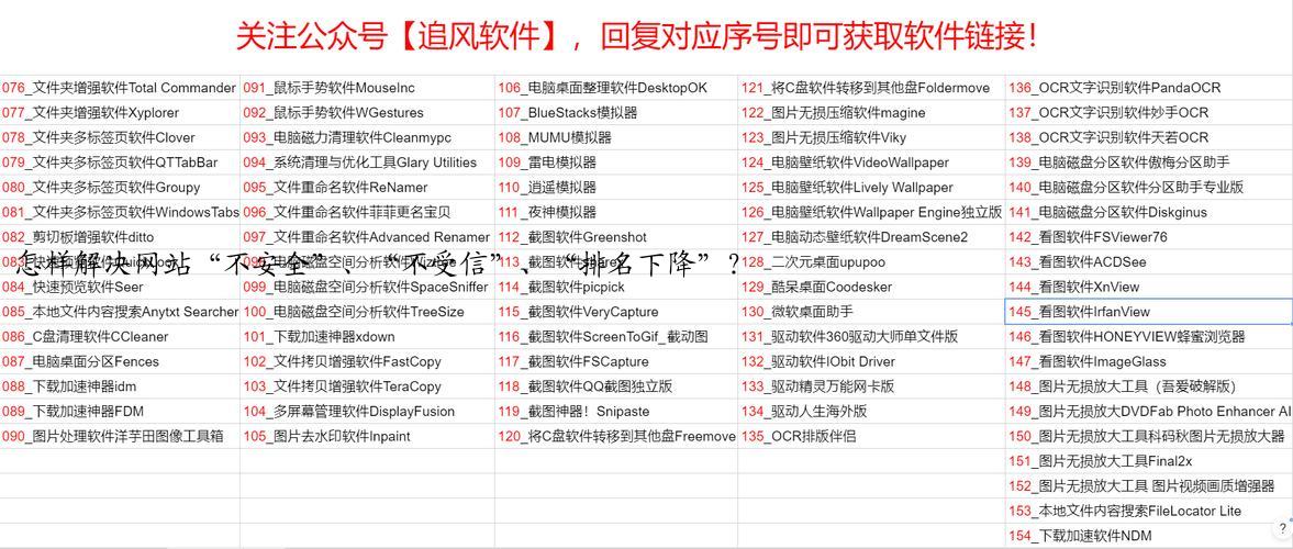 怎样解决网站“不安全”、“不受信”、“排名下降”？